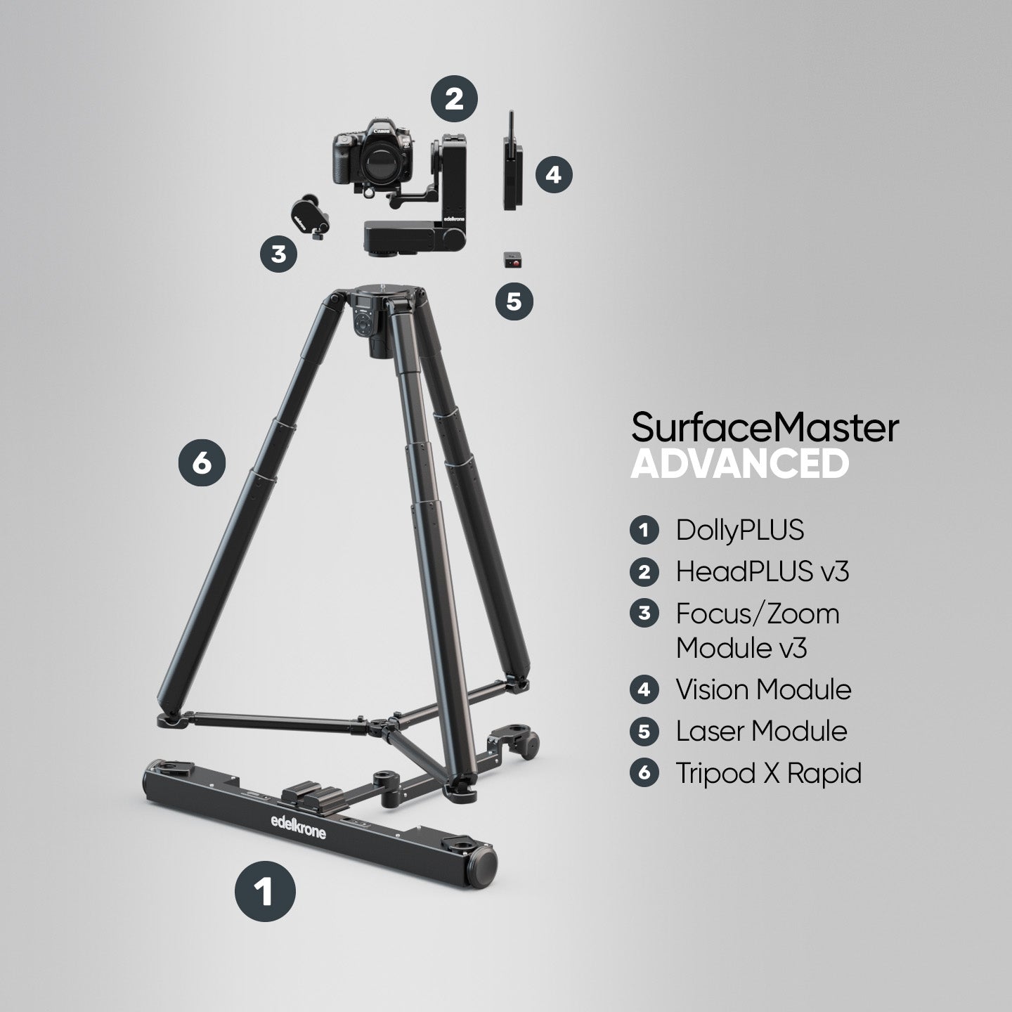 SurfaceMaster Bundle